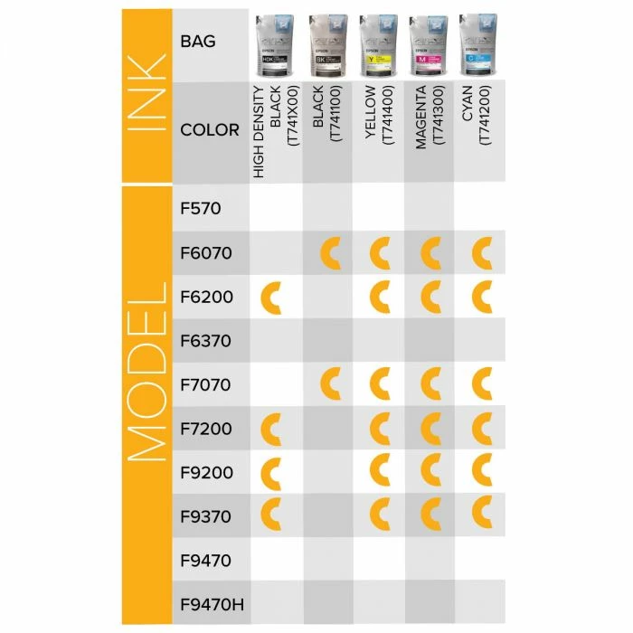 Epson UltraChrome DS Sublimation Ink Bag For F-Series Printers - F6070, F6200, F7070, F7200, F9200, F9370 - Image 2